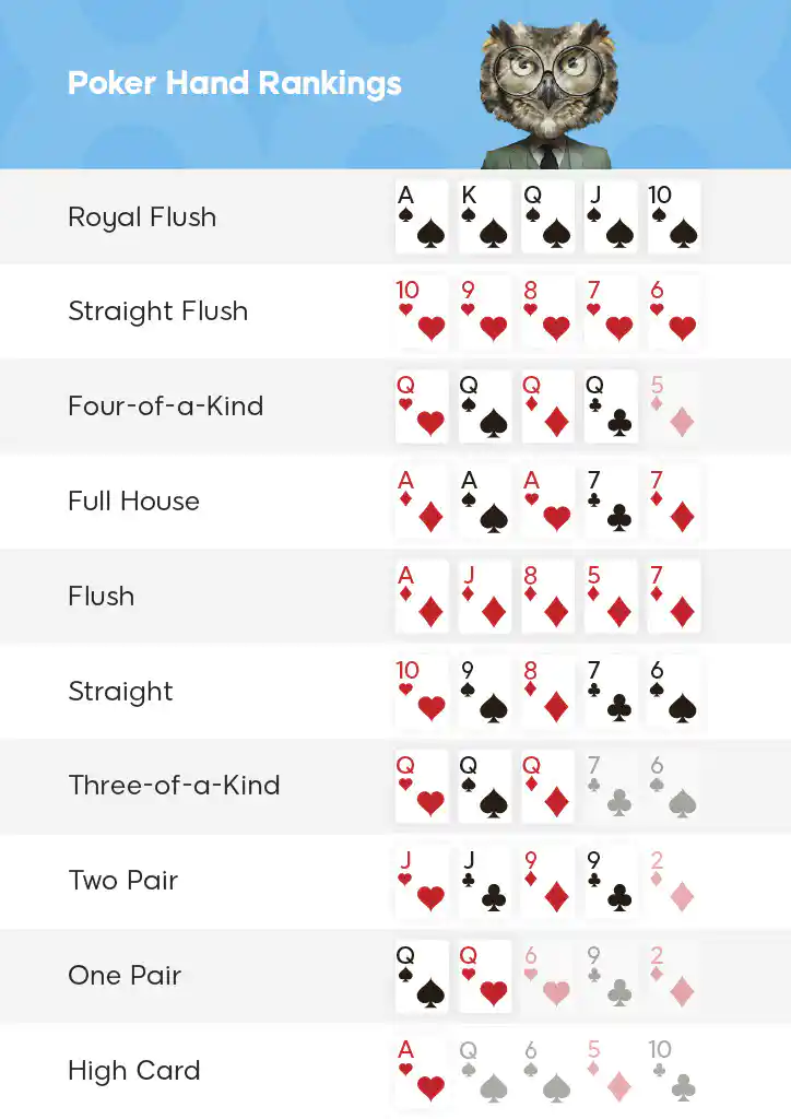 Sequência Royal Flush  Cartas de baralho, Jogo de poker, Tipo de mão