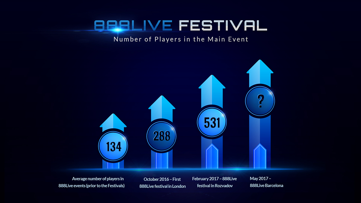 888Live Festival - Number of Players
