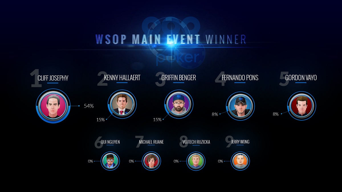 WSOP Main Event Winner