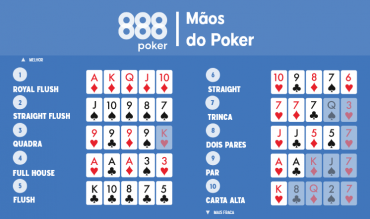 As mãos do poker - O que vence o quê?