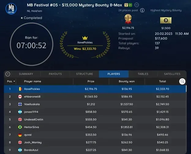 Experiente no 888poker, IlovePickles vence o Evento 5