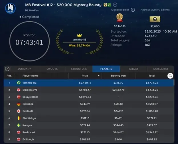 vsmithc413 e Blades6895 Se Dão Muito Bem no Mystery Bounty do Sábado